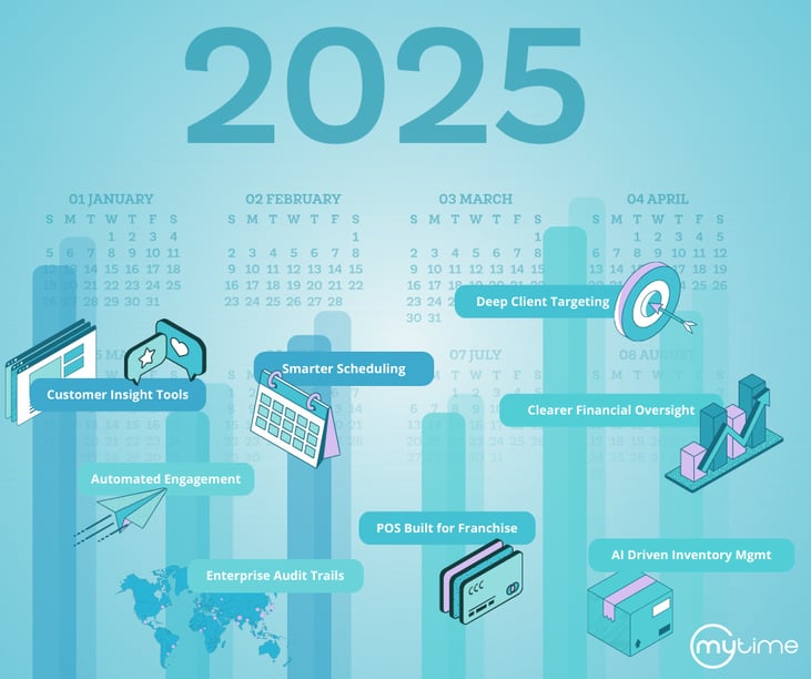 2025 Year in Review V2