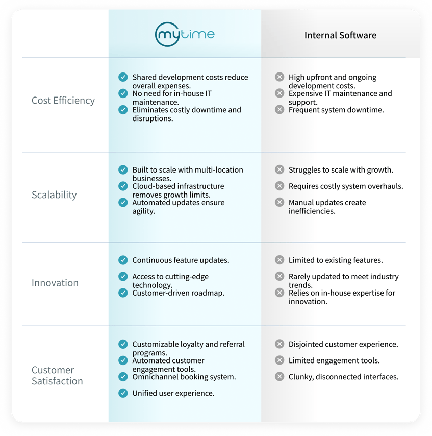 Comparison Table