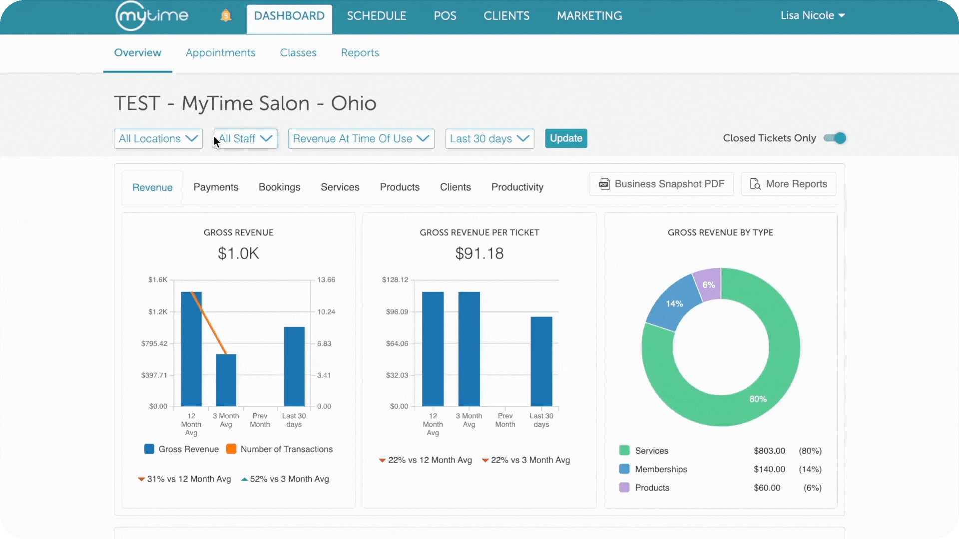 Dashboard Analytics Final