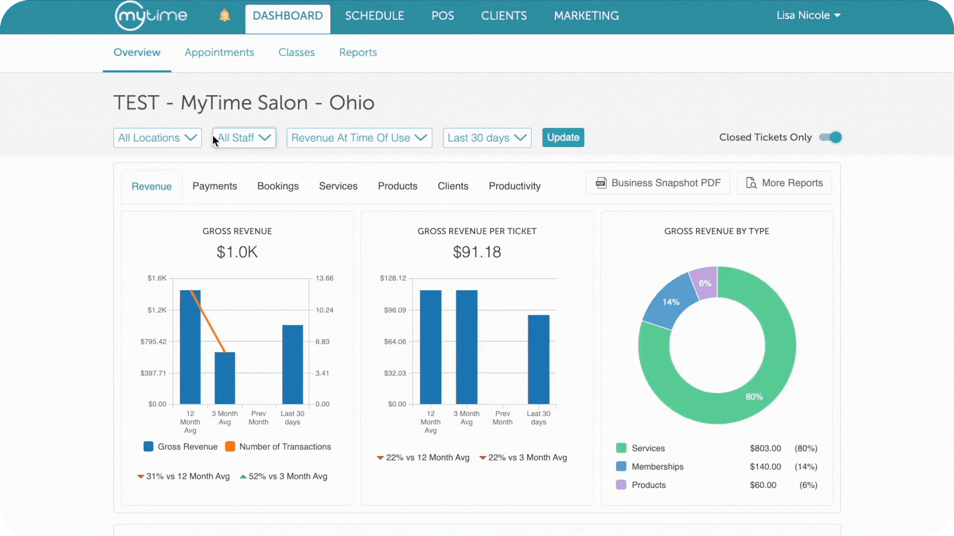 Data-Driven Insights-1