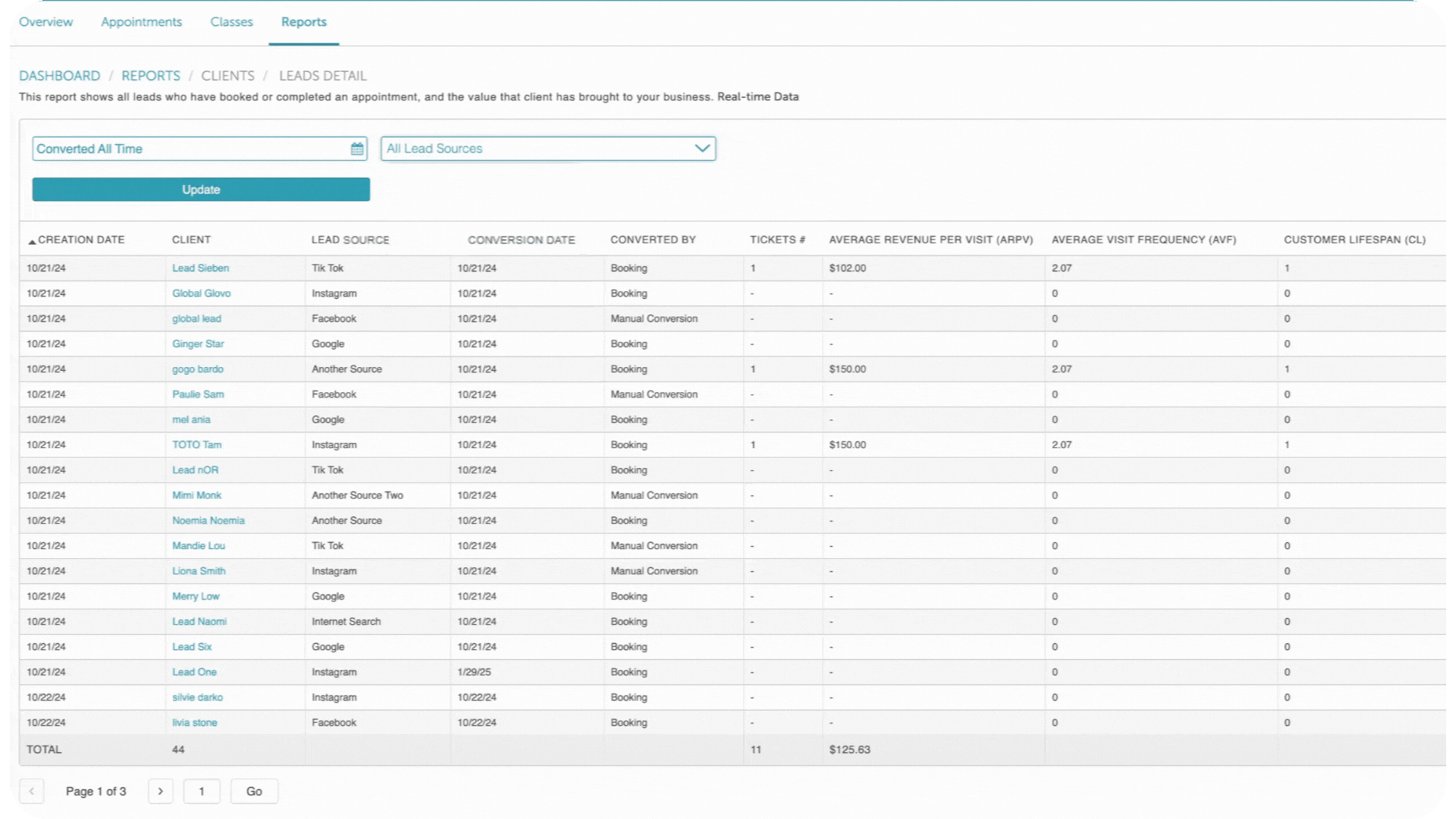 Lead Detail Report