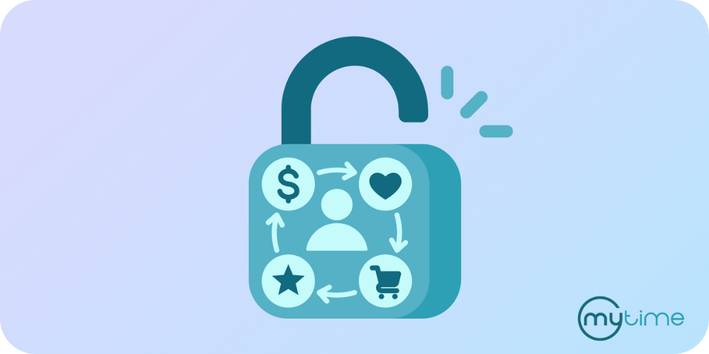 Unlocking the Power of Customer Loyalty & Retention